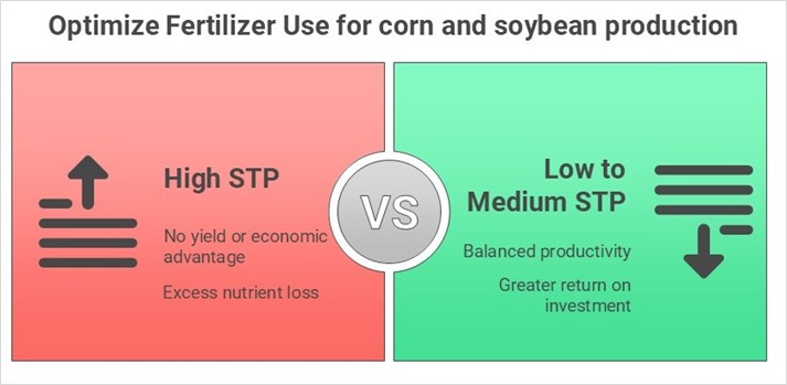 High STP-Fig2.jpg